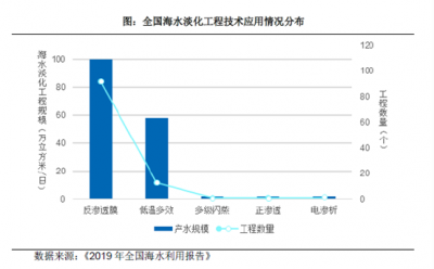太古娱乐子公司奥斯博再获一项发明专利